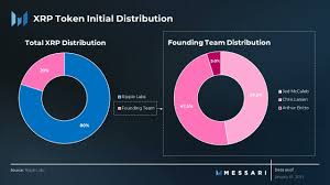 Circulating Supply and Tokenomics