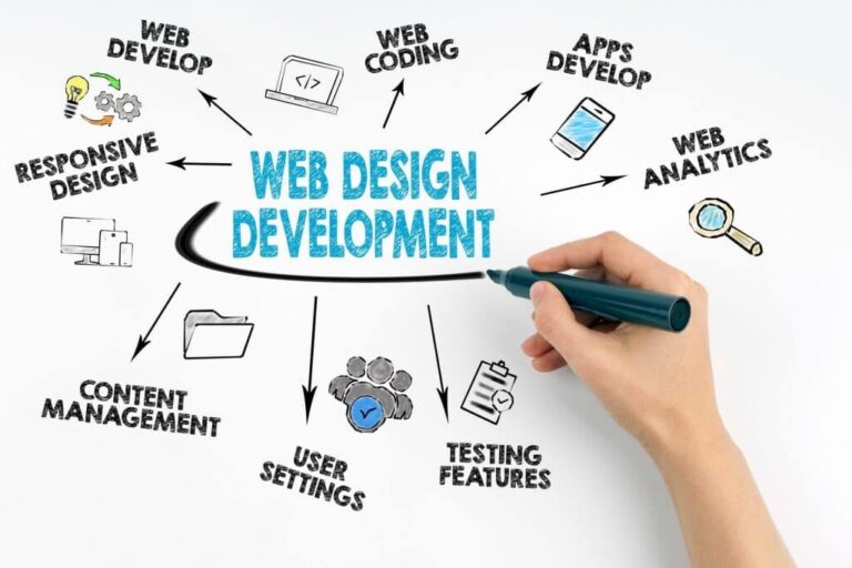 How Search Engines Determine Website Value
