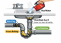 How to Prevent and Solve Common Household Drain Problems